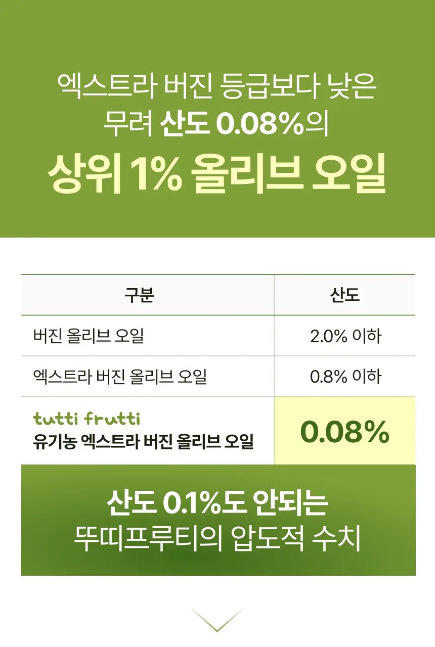 [산도 0.08%] 뚜띠프루티 나는 올리브오일이에오 14포 상세페이지 32